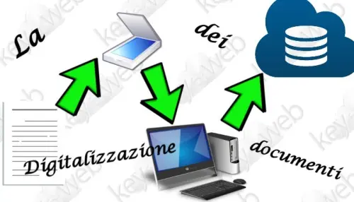 Il processo di digitalizzazione dei documenti nella Pubblica Amministrazione, quando il digitale diventa l'originale