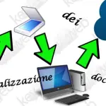 Il processo di digitalizzazione dei documenti nella Pubblica Amministrazione, quando il digitale diventa l'originale
