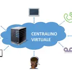 Centralini virtuali: la miglior scelta per le aziende