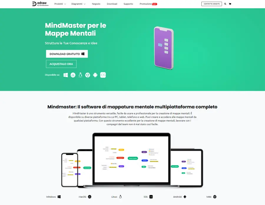 Mappe mentali: cosa sono, quando sono utili, e come disegnarle.
