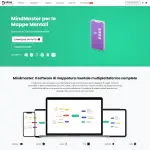 Mappe mentali: cosa sono, quando sono utili, e come disegnarle.