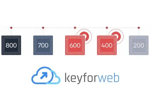 Qualcomm Snapdragon 632, 439 e 429 annunciati per i nuovi smartphone di fascia media e bassa