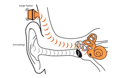 Auricolari addio? Nel futuro il suono verrà trasmesso tramite le ossa