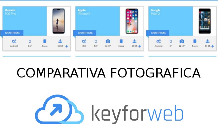 Huawei P20 Pro vs iPhone X vs Google Pixel 2: test fotografico