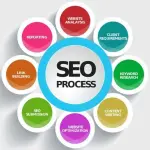 Consulenza SEO e SEM: perché rivolgersi ad un’agenzia specializzata