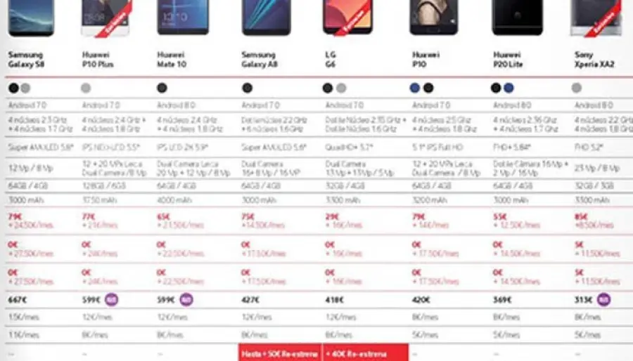 Huawei P20 Lite compare in una Brochure Vodafone