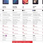 Huawei P20 Lite compare in una Brochure Vodafone