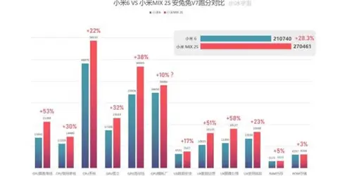 Snapdragon 845 vs Snapdragon 835: sfida a tutta potenza