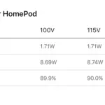 Apple HomePod, ecco quanto consuma