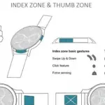 Smartwatch Huawei in arrivo con bordi interattivi?