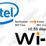 Intel è già pronta per il nuovo standard Wi-Fi 802.11ax