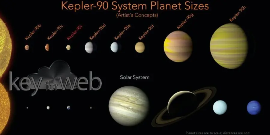 Google collabora con NASA e scopre esopianeta grazie all'IA