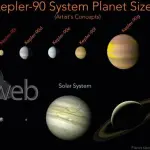 Google collabora con NASA e scopre esopianeta grazie all'IA