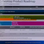 Intel, la prossima generazione X si chiamerà Cascade Lake