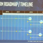 Intel, in arrivo il primo processore in collaborazione con ARM