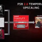 AMD Fidelity FSR 2.0 è impressionante, arriverà anche su Xbox e schede Nvidia