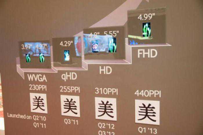 Samsung Display inizia la produzione di schermi Full HD AMOLED