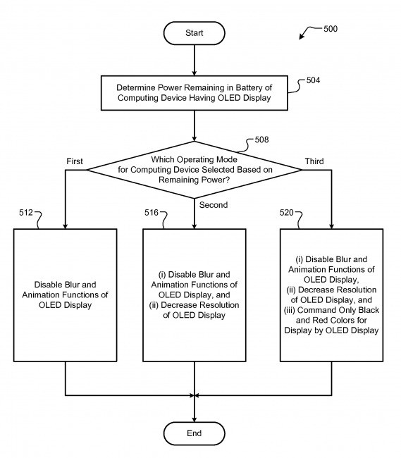 google-oled-patent-569x650