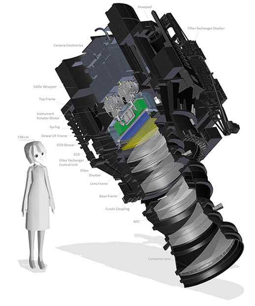 870 Megapixel possono essere sufficienti?