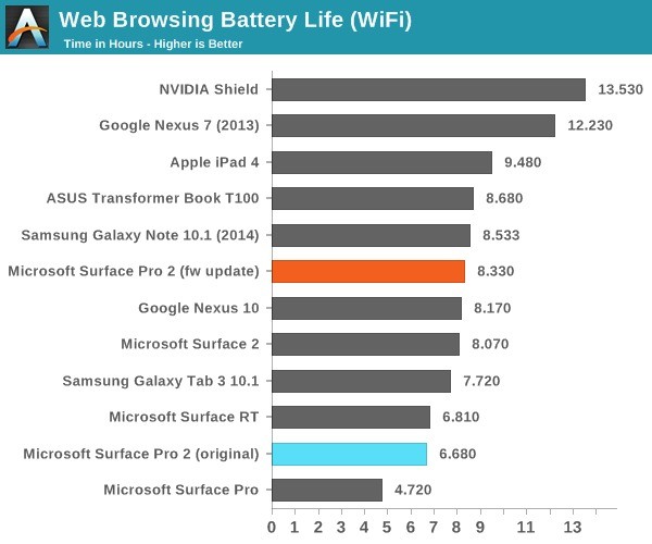 Firmware-update-improves-battery-life-of-the-Microsoft-Surface-Pro-2-1