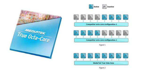 MediaTek Octa_Core