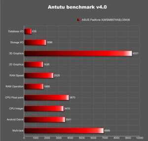 Asus-Padfone-X-Android-44-KitKat-benchmark-2