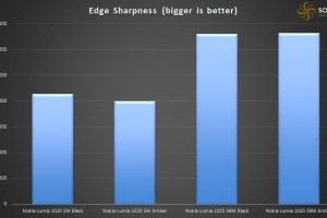 Nokia lumia 1020 post Lumia Black