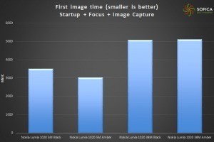 Nokia lumia 1020 post Lumia Black