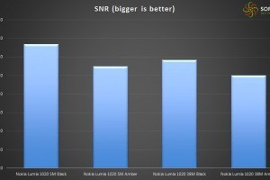 Nokia lumia 1020 post Lumia Black