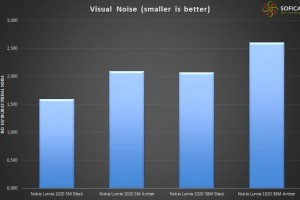 Nokia lumia 1020 post Lumia Black