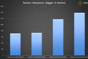 Nokia lumia 1020 post Lumia Black