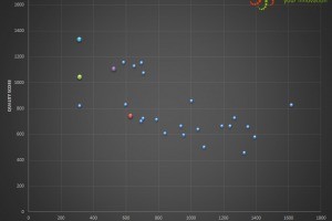 Nokia lumia 1020 post Lumia Black