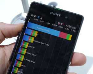 xperia z2 bench