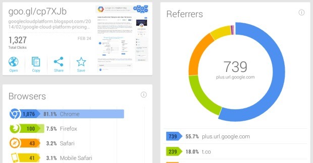 Google URL Shortener, l’app Android per i link ridotti!