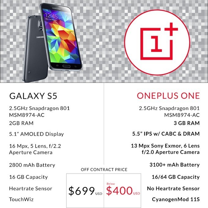 OnePlus-One