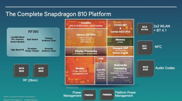 Snapdragon 810 e 808 | I nuovi processori 64-bit Qualcomm in arrivo nel 2015