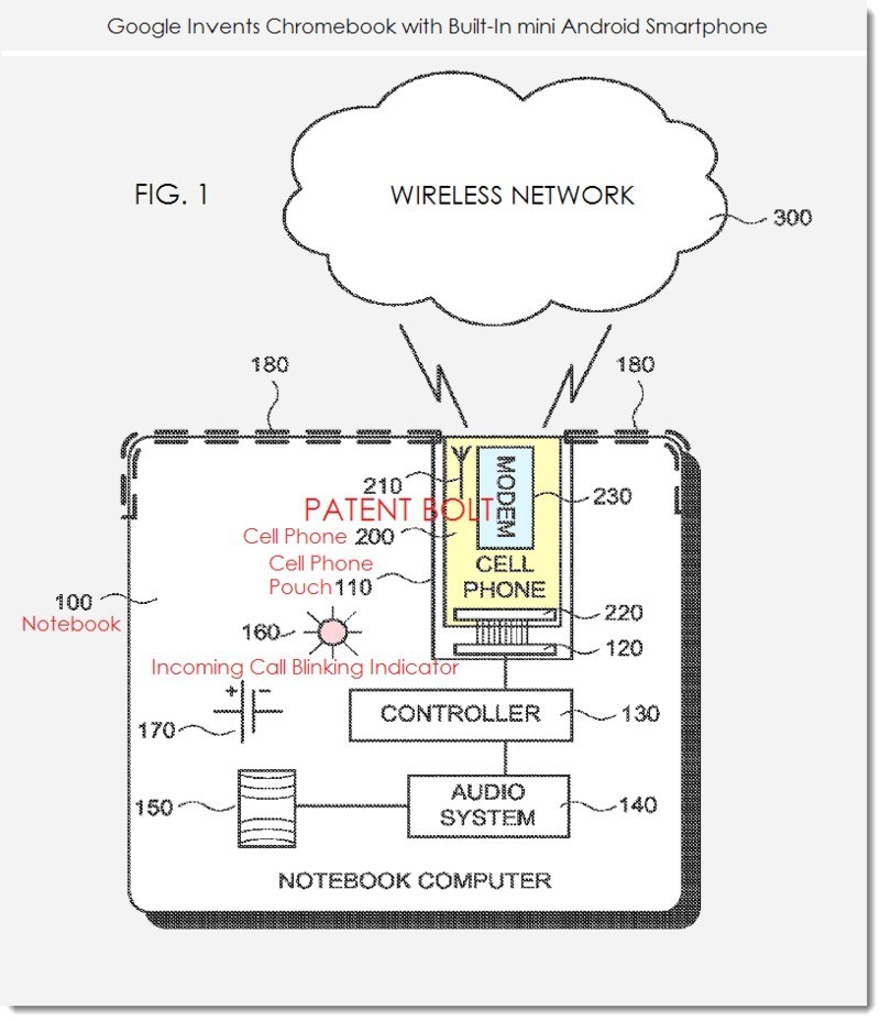 Chromebook mini smartphone patent