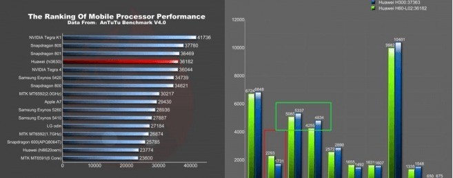 Huawei Mulan Benchmark test