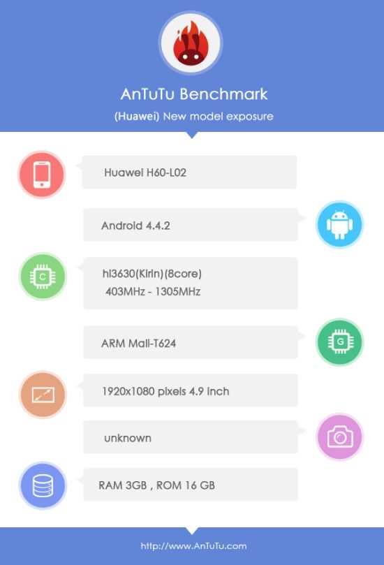 Huawei Mulan Benchmark