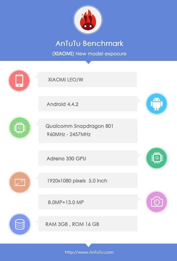 Antutu Mi3S