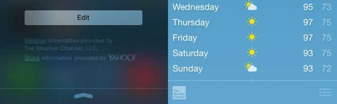 The Weather Channel - Yhaoo Meteo
