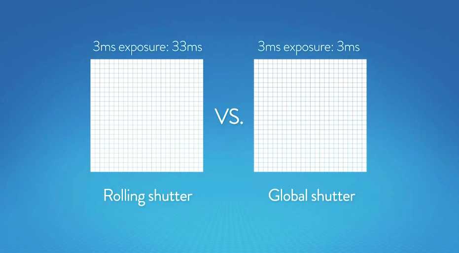 Amazon fire Phone prospettiva dinamica