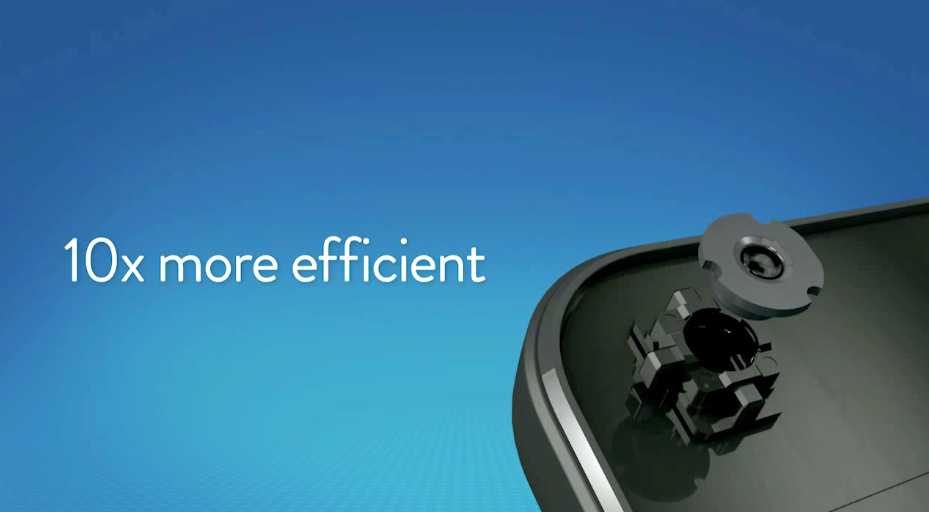 Amazon fire Phone prospettiva dinamica