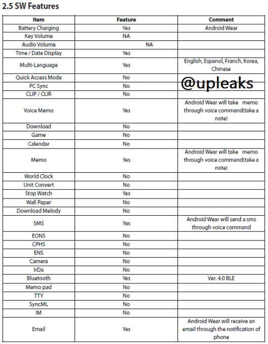 specifiche tecniche di LG G Watch