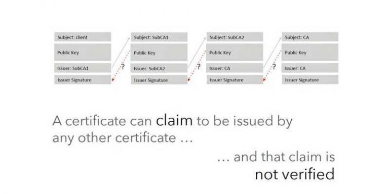 Android è vulnerabile ai Fake ID: rilasciata pach da Google