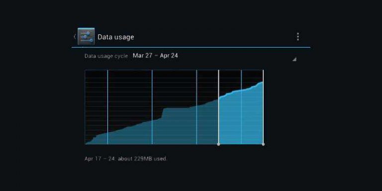 Come ridurre il traffico dati con Android