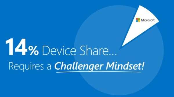 quote-microsoft-14-per-cento