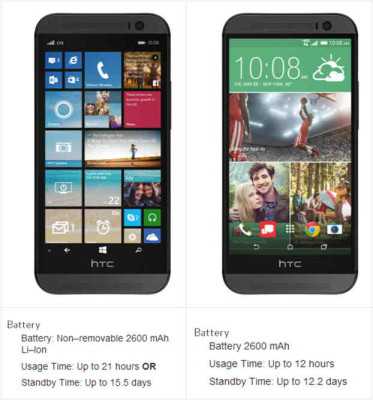 durata doppia per HTC One M8 per Windows