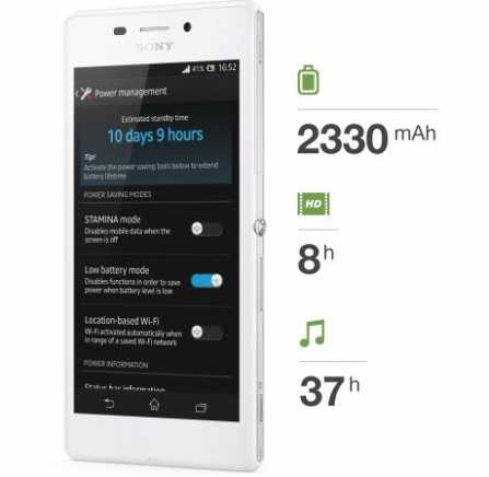 Sony Xperia M2 Aqua