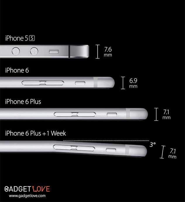 caso #bendgate di iPhone 6 Plus